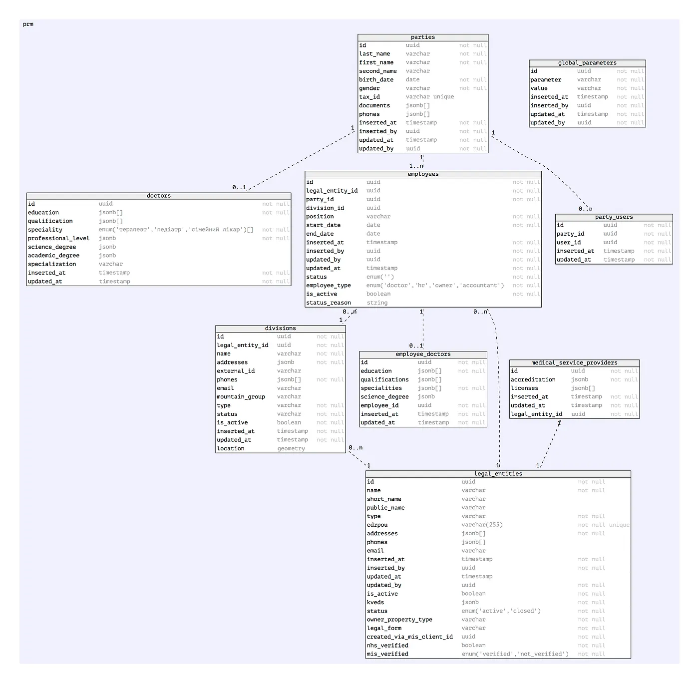 Integration Layer, services overview