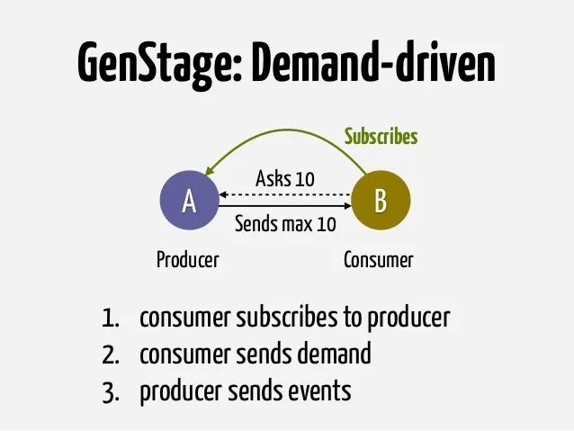 A slide from the Jose Valim keynote on a GenStage
